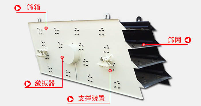 圓振動篩由偏心式激振器、篩箱、電動機、底座及支承裝置組成。